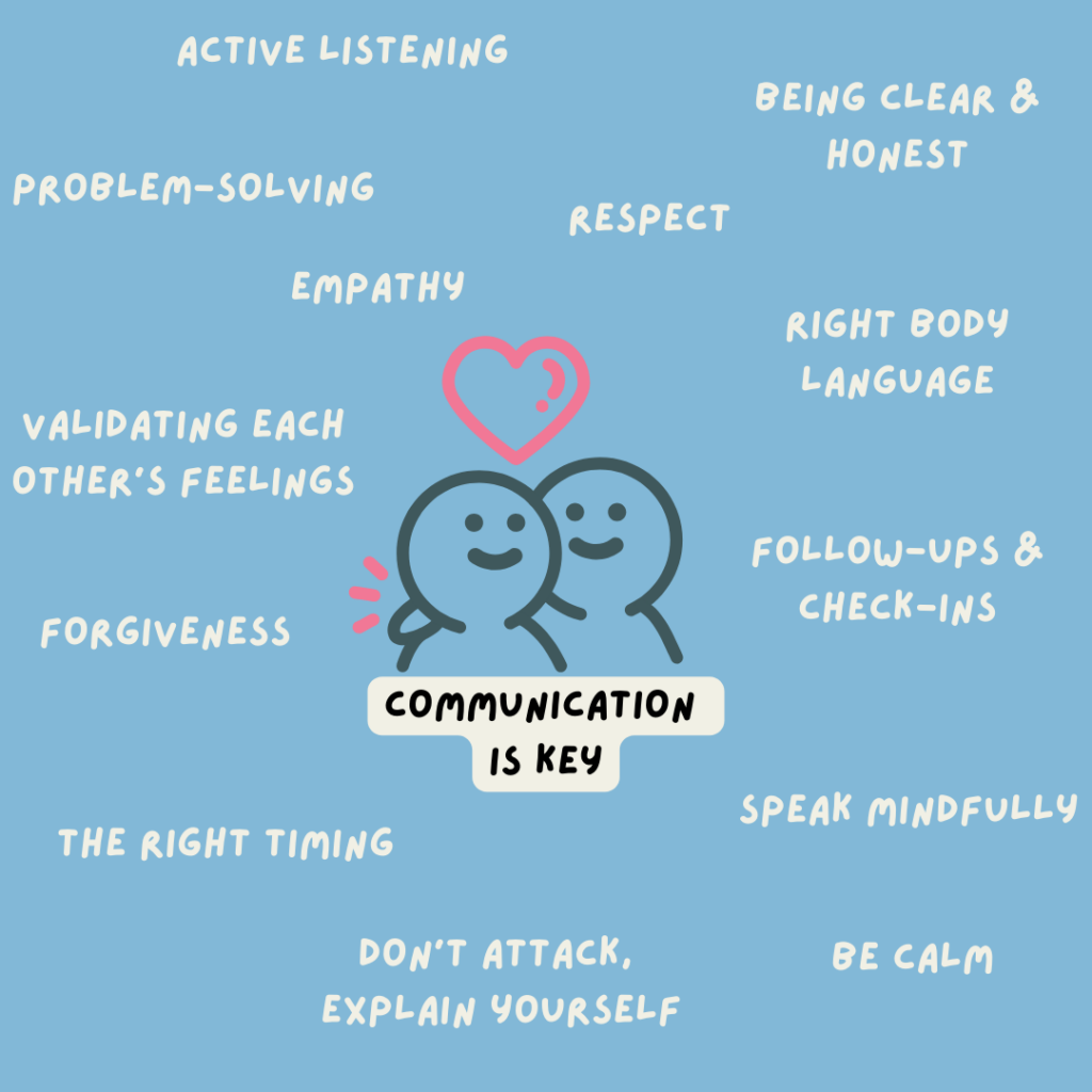 Communication

